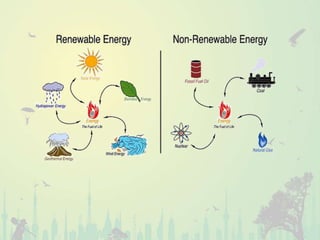 Non renewable natural resources deals