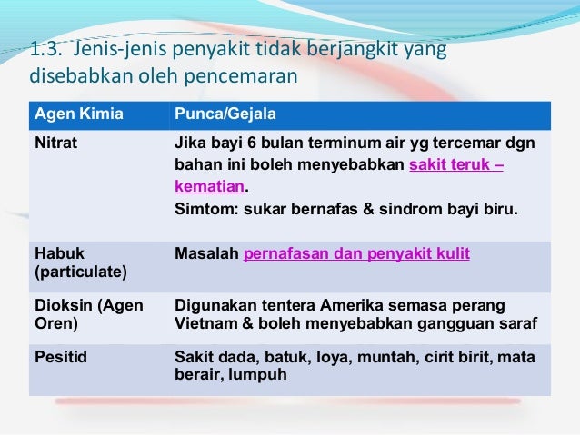 environment pollution topic 1 public health environment pollution topic 1 public health