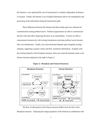 7
the Internet is very rapid and the cost of transmission is virtually independent of distance
or location. Finally, the Internet’s use of digital information allows for manipulation and
processing of the information along the transmission path.
These differences between the Internet and other media open new channels for
communication among political actors. Political organizations are able to communicate
directly with each other, bypassing the press as an intermediary. Citizens are able to
communicate interactively with existing broadcasters and many political actors become
their own broadcasters. Finally, new network-based channels open alongside existing
channels, supporting a greater variety and flow of political information. Together with
the existing channels of the broadcast structure, these new network channels create a new
Netcast structure depicted on the right in Figure 2.
Figure 2: Broadcast and Netcast Structures
Broadcast Structure Netcast Structure
The flow of information in the Netcast structure differs from the flow in the
Broadcast structure. Analyzing the unique properties of the Internet in combination with
 