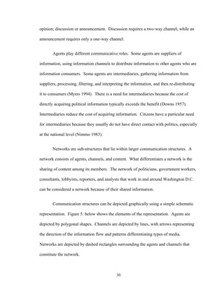 30
opinion; discussion or announcement. Discussion requires a two-way channel, while an
announcement requires only a one-way channel.
Agents play different communicative roles. Some agents are suppliers of
information, using information channels to distribute information to other agents who are
information consumers. Some agents are intermediaries, gathering information from
suppliers, processing, filtering, and interpreting the information, and then re-distributing
it to consumers (Myers 1994). There is a need for intermediaries because the cost of
directly acquiring political information typically exceeds the benefit (Downs 1957).
Intermediaries reduce the cost of acquiring information. Citizens have a particular need
for intermediaries because they usually do not have direct contact with politics, especially
at the national level (Nimmo 1983).
Networks are sub-structures that lie within larger communication structures. A
network consists of agents, channels, and content. What differentiates a network is the
sharing of content among its members. The network of politicians, government workers,
consultants, lobbyists, reporters, and analysts that work in and around Washington D.C.
can be considered a network because of their shared information.
Communication structures can be depicted graphically using a simple schematic
representation. Figure 5: below shows the elements of the representation. Agents are
depicted by polygonal shapes. Channels are depicted by lines, with arrows representing
the direction of the information flow and patterns differentiating types of media.
Networks are depicted by dashed rectangles surrounding the agents and channels that
constitute the network.
 