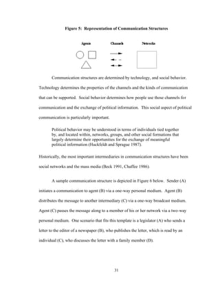 31
Figure 5: Representation of Communication Structures
Communication structures are determined by technology, and social behavior.
Technology determines the properties of the channels and the kinds of communication
that can be supported. Social behavior determines how people use those channels for
communication and the exchange of political information. This social aspect of political
communication is particularly important.
Political behavior may be understood in terms of individuals tied together
by, and located within, networks, groups, and other social formations that
largely determine their opportunities for the exchange of meaningful
political information (Huckfeldt and Sprague 1987).
Historically, the most important intermediaries in communication structures have been
social networks and the mass media (Beck 1991, Chaffee 1986).
A sample communication structure is depicted in Figure 6 below. Sender (A)
initiates a communication to agent (B) via a one-way personal medium. Agent (B)
distributes the message to another intermediary (C) via a one-way broadcast medium.
Agent (C) passes the message along to a member of his or her network via a two-way
personal medium. One scenario that fits this template is a legislator (A) who sends a
letter to the editor of a newspaper (B), who publishes the letter, which is read by an
individual (C), who discusses the letter with a family member (D).
 