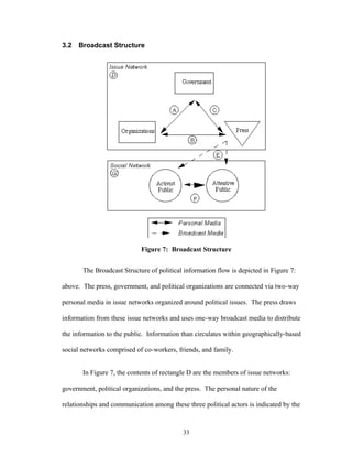 33
3.2 Broadcast Structure
Figure 7: Broadcast Structure
The Broadcast Structure of political information flow is depicted in Figure 7:
above. The press, government, and political organizations are connected via two-way
personal media in issue networks organized around political issues. The press draws
information from these issue networks and uses one-way broadcast media to distribute
the information to the public. Information than circulates within geographically-based
social networks comprised of co-workers, friends, and family.
In Figure 7, the contents of rectangle D are the members of issue networks:
government, political organizations, and the press. The personal nature of the
relationships and communication among these three political actors is indicated by the
 