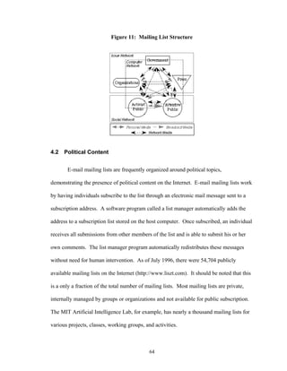 64
Figure 11: Mailing List Structure
4.2 Political Content
E-mail mailing lists are frequently organized around political topics,
demonstrating the presence of political content on the Internet. E-mail mailing lists work
by having individuals subscribe to the list through an electronic mail message sent to a
subscription address. A software program called a list manager automatically adds the
address to a subscription list stored on the host computer. Once subscribed, an individual
receives all submissions from other members of the list and is able to submit his or her
own comments. The list manager program automatically redistributes these messages
without need for human intervention. As of July 1996, there were 54,704 publicly
available mailing lists on the Internet (http://www.liszt.com). It should be noted that this
is a only a fraction of the total number of mailing lists. Most mailing lists are private,
internally managed by groups or organizations and not available for public subscription.
The MIT Artificial Intelligence Lab, for example, has nearly a thousand mailing lists for
various projects, classes, working groups, and activities.
 