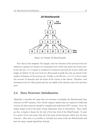 3.2 Data Structure Initialization 12
Figure 3.2: Sample 1D HistoPyramid.
Note that in this simplistic 1D example, only two elements of the previous levels are
summed to generate an element of a subsequent level, which only halves the texture size.
In the 2D case, a 2 x 2 square is considered (4 elements) and both the texture width and
height are halved. So the next level of a 2D pyramid actually has only one fourth of the
number of elements of the previous one. Finally, in the 3D case, a 2 x 2 x 2 cube is taken
into account (8 elements) and the depth of the texture is also halved. Therefore, each
subsequent level of a 3D pyramid only has one eighth of the element count of its previous
level.
3.2 Data Structure Initialization
Algorithm 1 describes the steps that are necessary to initialize the HistoPyramid data
structure on GPU memory. First, all the compute shaders that are required to build and
traverse the data structure should be compiled and loaded into GPU memory. Next, the
largest length of all of the input stream dimensions must be determined. Then, based
on this, a length is chosen for the side of the base level of the HistoPyramid. It must
be a power of two and ensure that all of the input stream elements will t into the data
structure. After that, it is possible to calculate how many levels the HistoPyramid will
have by using a simple logarithmic formula.
 