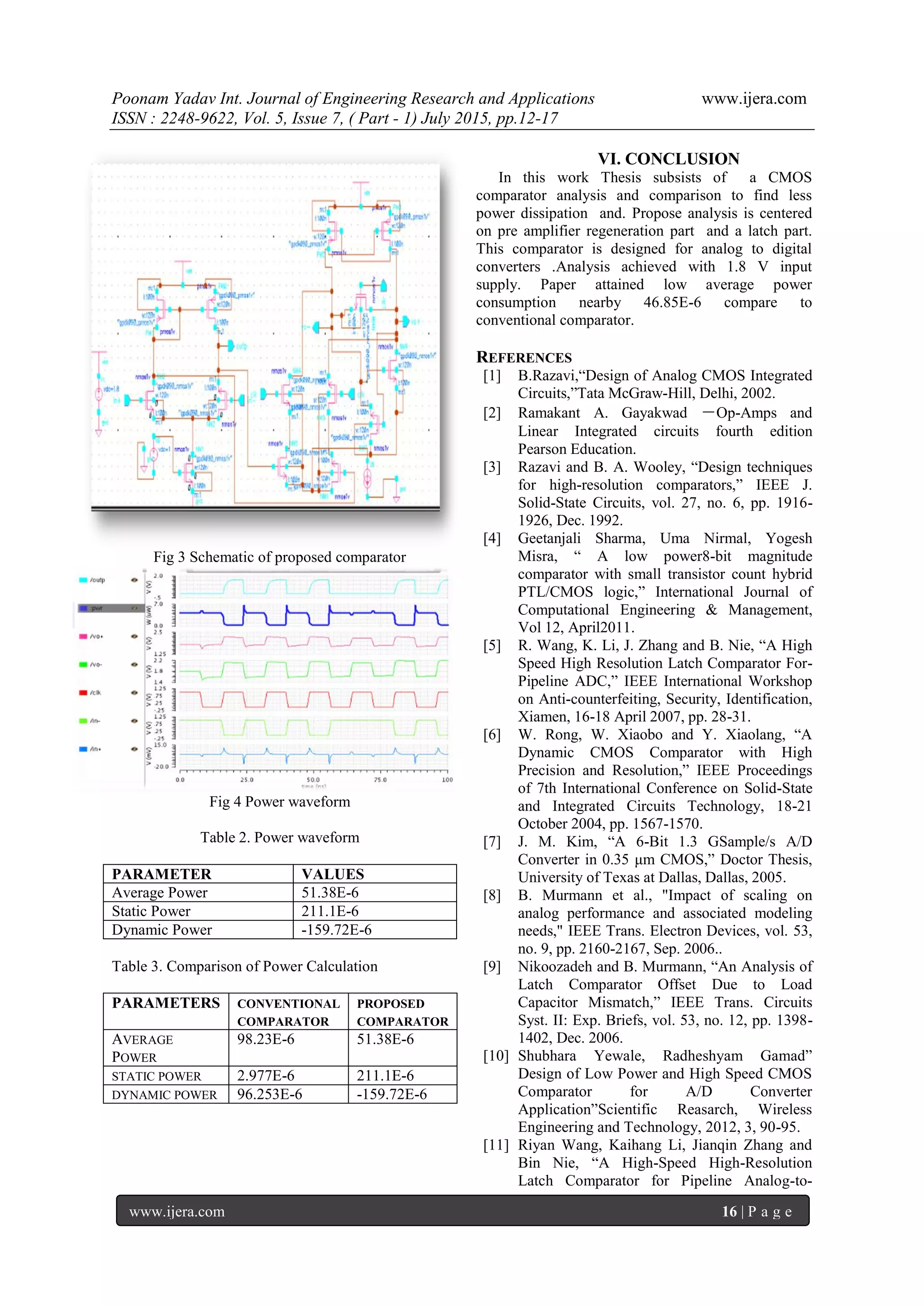 Poonam Yadav Int. Journal of Engineering Research and Applications www.ijera.com
ISSN : 2248-9622, Vol. 5, Issue 7, ( Part - 1) July 2015, pp.12-17
www.ijera.com 16 | P a g e
Fig 3 Schematic of proposed comparator
Fig 4 Power waveform
Table 2. Power waveform
PARAMETER VALUES
Average Power 51.38E-6
Static Power 211.1E-6
Dynamic Power -159.72E-6
Table 3. Comparison of Power Calculation
PARAMETERS CONVENTIONAL
COMPARATOR
PROPOSED
COMPARATOR
AVERAGE
POWER
98.23E-6 51.38E-6
STATIC POWER 2.977E-6 211.1E-6
DYNAMIC POWER 96.253E-6 -159.72E-6
VI. CONCLUSION
In this work Thesis subsists of a CMOS
comparator analysis and comparison to find less
power dissipation and. Propose analysis is centered
on pre amplifier regeneration part and a latch part.
This comparator is designed for analog to digital
converters .Analysis achieved with 1.8 V input
supply. Paper attained low average power
consumption nearby 46.85E-6 compare to
conventional comparator.
REFERENCES
[1] B.Razavi,“Design of Analog CMOS Integrated
Circuits,”Tata McGraw-Hill, Delhi, 2002.
[2] Ramakant A. Gayakwad ―Op-Amps and
Linear Integrated circuits fourth edition
Pearson Education.
[3] Razavi and B. A. Wooley, “Design techniques
for high-resolution comparators,” IEEE J.
Solid-State Circuits, vol. 27, no. 6, pp. 1916-
1926, Dec. 1992.
[4] Geetanjali Sharma, Uma Nirmal, Yogesh
Misra, “ A low power8-bit magnitude
comparator with small transistor count hybrid
PTL/CMOS logic,” International Journal of
Computational Engineering & Management,
Vol 12, April2011.
[5] R. Wang, K. Li, J. Zhang and B. Nie, “A High
Speed High Resolution Latch Comparator For-
Pipeline ADC,” IEEE International Workshop
on Anti-counterfeiting, Security, Identification,
Xiamen, 16-18 April 2007, pp. 28-31.
[6] W. Rong, W. Xiaobo and Y. Xiaolang, “A
Dynamic CMOS Comparator with High
Precision and Resolution,” IEEE Proceedings
of 7th International Conference on Solid-State
and Integrated Circuits Technology, 18-21
October 2004, pp. 1567-1570.
[7] J. M. Kim, “A 6-Bit 1.3 GSample/s A/D
Converter in 0.35 μm CMOS,” Doctor Thesis,
University of Texas at Dallas, Dallas, 2005.
[8] B. Murmann et al., "Impact of scaling on
analog performance and associated modeling
needs," IEEE Trans. Electron Devices, vol. 53,
no. 9, pp. 2160-2167, Sep. 2006..
[9] Nikoozadeh and B. Murmann, “An Analysis of
Latch Comparator Offset Due to Load
Capacitor Mismatch,” IEEE Trans. Circuits
Syst. II: Exp. Briefs, vol. 53, no. 12, pp. 1398-
1402, Dec. 2006.
[10] Shubhara Yewale, Radheshyam Gamad”
Design of Low Power and High Speed CMOS
Comparator for A/D Converter
Application”Scientific Reasarch, Wireless
Engineering and Technology, 2012, 3, 90-95.
[11] Riyan Wang, Kaihang Li, Jianqin Zhang and
Bin Nie, “A High-Speed High-Resolution
Latch Comparator for Pipeline Analog-to-
 