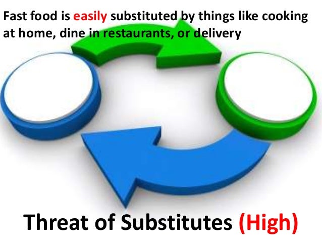 Threat Of New Entrants In Fast Food Industry Threat Of New Entrants In Fast Food Industry