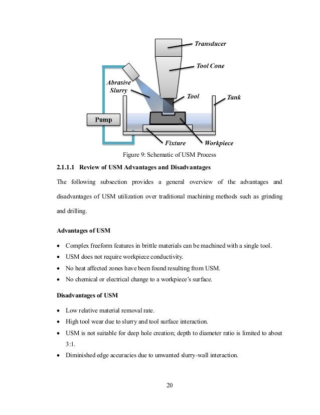 Ultrasonic machining thesis 04 picture