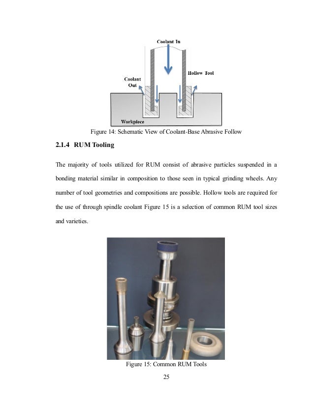 Ultrasonic machining thesis 07 picture