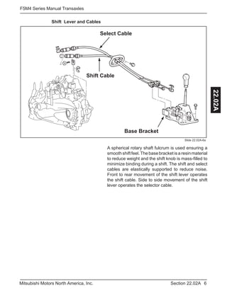6Section 22.02AMitsubishi Motors North America, Inc.
F5M4 Series Manual Transaxles
22.02A
Shift Lever and Cables
Slide 22.02A-6a
A spherical rotary shaft fulcrum is used ensuring a
smoothshiftfeel.Thebasebracketisaresinmaterial
to reduce weight and the shift knob is mass-filled to
minimize binding during a shift. The shift and select
cables are elastically supported to reduce noise.
Front to rear movement of the shift lever operates
the shift cable. Side to side movement of the shift
lever operates the selector cable.
Base Bracket
Select Cable
Shift Cable
 