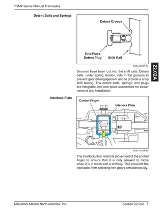 8Section 22.02AMitsubishi Motors North America, Inc.
F5M4 Series Manual Transaxles
22.02A
Interlock Plate
The interlock plate restricts movement of the control
finger to ensure that it is only allowed to move
when it is in mesh with a shift lug. This prevents the
transaxle from selecting two gears simultaneously.
Detent Balls and Springs
Grooves have been cut into the shift rails. Detent
balls, under spring tension, ride in the grooves to
prevent gear disengagement and to provide a crisp
shift feeling. The detent balls, springs, and plugs
are integrated into one-piece assemblies for easier
removal and installation.
Slide 22.02A-8a
One-Piece
Detent Plug Shift Rail
Detent Groove
Interlock Plate
Control Finger
Slide 22.02A-8b
 