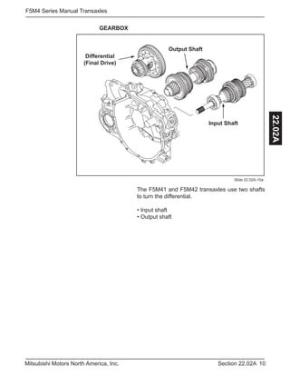10Section 22.02AMitsubishi Motors North America, Inc.
F5M4 Series Manual Transaxles
22.02A
The F5M41 and F5M42 transaxles use two shafts
to turn the differential.
• Input shaft
• Output shaft
GEARBOX
Differential
(Final Drive)
Output Shaft
Input Shaft
Slide 22.02A-10a
 
