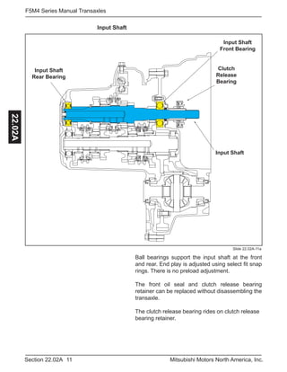 11Section 22.02A Mitsubishi Motors North America, Inc.
F5M4 Series Manual Transaxles22.02A
Input Shaft
Slide 22.02A-11a
Ball bearings support the input shaft at the front
and rear. End play is adjusted using select fit snap
rings. There is no preload adjustment.
The front oil seal and clutch release bearing
retainer can be replaced without disassembling the
transaxle.
The clutch release bearing rides on clutch release
bearing retainer.
Input Shaft
Rear Bearing
Input Shaft
Clutch
Release
Bearing
Input Shaft
Front Bearing
 