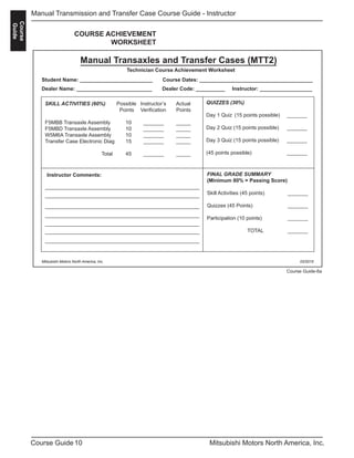 10Course Guide Mitsubishi Motors North America, Inc.
Manual Transmission and Transfer Case Course Guide - Instructor
Course
Guide
COURSE ACHIEVEMENT
WORKSHEET
Manual Transaxles and Transfer Cases (MTT2)
Technician Course Achievement Worksheet
Student Name: _________________________ Course Dates: _______________________________________
SKILL ACTIVITIES (60%) Possible Instructor’s Actual
Points Verification Points
F5MBB Transaxle Assembly 10 _______ _____
F5MBD Transaxle Assembly 10 _______ _____
W5M6A Transaxle Assembly 10 _______ _____
Transfer Case Electronic Diag 15 _______ _____
Total 45 _______ _____
Instructor Comments:
QUIZZES (30%)
Day 1 Quiz (15 points possible) _______
Day 2 Quiz (15 points possible) _______
Day 3 Quiz (15 points possible) _______
(45 points possible) _______
FINAL GRADE SUMMARY
(Minimum 80% = Passing Score)
Skill Activities (45 points) _______
Quizzes (45 Points) _______
Participation (10 points) _______
TOTAL _______
Mitsubishi Motors North America, Inc. 03/2015
Dealer Name: __________________________ Dealer Code: __________ Instructor: __________________
Course Guide-6a
 