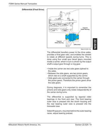 14Section 22.02AMitsubishi Motors North America, Inc.
F5M4 Series Manual Transaxles
22.02A
Slide 22.02A-14a
Differential (Final Drive)
The differential transfers power to the drive axles,
provides a final gear ratio, and enables the wheels
to rotate at different speeds during turns. This is
done using four small spur bevel gears mounted
inside a carrier, which in turn is driven by the output
shaft’s output gear through a ring gear.
• Inside the carrier are two side gears splined to 	
the axles.
• Between the side gears, are two pinion gears, 	
which ride on a shaft supported by the carrier.
• Side gears are connected to the carrier through 	
the pinion gears. Therefore the pinion gears drive	
the side gears.
During diagnosis, it is important to remember the
pinions and side gears only rotate independently of
the carrier during turns.
The differential is supported by tapered roller
bearings in the front and rear. The front bearing
outer race is pressed into the clutch housing and
the rear bearing outer race is pressed into the
transaxle case.
Select fit spacers, mounted behind the outer bearing
races, adjust bearing preload.
Differential
Tapered
Roller Bearing
Tapered
Roller Bearing
 
