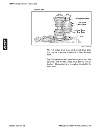 15Section 22.02A Mitsubishi Motors North America, Inc.
F5M4 Series Manual Transaxles22.02A
Input Shaft
The 1st speed drive gear, 2nd speed drive gear,
and reverse drive gear are directly cut into the input
shaft.
The 3rd speed and 4th speed drive gears are ‘’free
spinning” and the 5th speed drive gear as well as
the 3rd - 4th synchronizer are spline coupled to the
input shaft.
Slide 22.02A-15a
.
1st Gear
2nd Gear
3rd Gear
4th Gear
5th Gear
Reverse Gear
2nd Gear
 