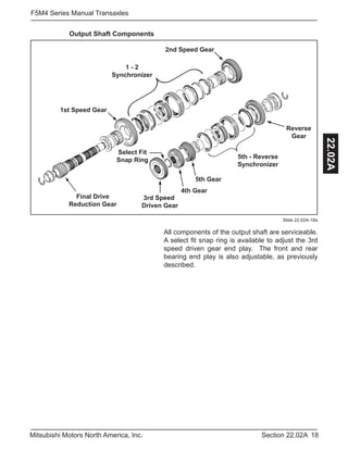 18Section 22.02AMitsubishi Motors North America, Inc.
F5M4 Series Manual Transaxles
22.02A
Slide 22.02A-18a
All components of the output shaft are serviceable.
A select fit snap ring is available to adjust the 3rd
speed driven gear end play. The front and rear
bearing end play is also adjustable, as previously
described.
Final Drive
Reduction Gear
1 - 2
Synchronizer
5th - Reverse
Synchronizer
3rd Speed
Driven Gear
Select Fit
Snap Ring
1st Speed Gear
2nd Speed Gear
4th Gear
5th Gear
Reverse
Gear
Output Shaft Components
 