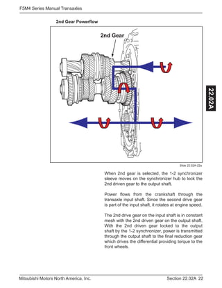 22Section 22.02AMitsubishi Motors North America, Inc.
F5M4 Series Manual Transaxles
22.02A
Slide 22.02A-22a
When 2nd gear is selected, the 1-2 synchronizer
sleeve moves on the synchronizer hub to lock the
2nd driven gear to the output shaft.
Power flows from the crankshaft through the
transaxle input shaft. Since the second drive gear
is part of the input shaft, it rotates at engine speed.
The 2nd drive gear on the input shaft is in constant
mesh with the 2nd driven gear on the output shaft.
With the 2nd driven gear locked to the output
shaft by the 1-2 synchronizer, power is transmitted
through the output shaft to the final reduction gear
which drives the differential providing torque to the
front wheels.
.
2nd Gear
2nd Gear Powerflow
 