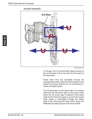 23Section 22.02A Mitsubishi Motors North America, Inc.
F5M4 Series Manual Transaxles22.02A
Slide 22.02A-23a
In 3rd gear, the 3-4 synchronizer sleeve moves on
the synchronizer hub to lock the 3rd drive gear to
the input shaft.
Power flows from the crankshaft through the
transaxle input shaft. Since the 3rd drive gear is now
locked to the input shaft by the 3-4 synchronizer, it
rotates at engine speed.
The 3rd drive gear on the input shaft is in constant
mesh with the 3rd driven gear on the output shaft.
Since the 3rd driven gear is splined to the output
shaft and the final drive gear is a part of the output
shaft, power is transmitted through the output
shaft to the final reduction gear which drives the
differential providing torque to the front wheels.
3rd Gear Powerflow
.
3rd Gear
 