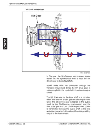 25Section 22.02A Mitsubishi Motors North America, Inc.
F5M4 Series Manual Transaxles22.02A
Slide 22.02A-25a
5th Gear Powerflow
In 5th gear, the 5th-Reverse synchronizer sleeve
moves on the synchronizer hub to lock the 5th
driven gear to the output shaft.
Power flows from the crankshaft through the
transaxle input shaft. Since the 5th drive gear is
spline coupled to the input shaft, it rotates at engine
speed.
The 5th drive gear on the input shaft is in constant
mesh with the 5th driven gear on the output shaft.
Since the 5th driven gear is locked to the output
shaft by the 5th-Reverse synchronizer, and the
final drive gear is a part of the output shaft, power
is transmitted through the output shaft to the final
reduction gear which drives the differential providing
torque to the front wheels.
.
5th Gear
 