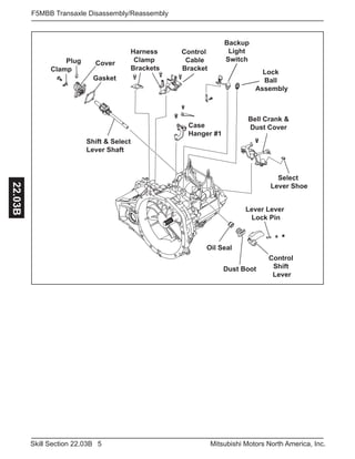 5Skill Section 22.03B Mitsubishi Motors North America, Inc.
F5MBB Transaxle Disassembly/Reassembly22.03B
Harness
Clamp
Brackets
Control
Cable
Bracket
Bell Crank &
Dust CoverCase
Hanger #1
Lever Lever
Lock Pin
Control
Shift
Lever
Dust Boot
Oil Seal
Clamp
Plug
Gasket
Shift & Select
Lever Shaft
Cover
Lock
Ball
Assembly
Backup
Light
Switch
Select
Lever Shoe
 