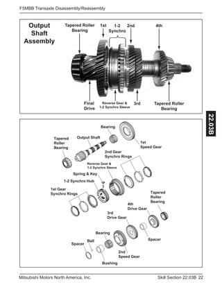 22Skill Section 22.03BMitsubishi Motors North America, Inc.
F5MBB Transaxle Disassembly/Reassembly
22.03B
Tapered Roller
Bearing
Tapered Roller
Bearing
Final
Drive
1st
Reverse Gear &
1-2 Synchro Sleeve
1-2
Synchro
2nd
3rd
4th
4th
Drive Gear
Spacer
3rd
Drive Gear
2nd
Speed Gear
Bearing
Bushing
Ball
Spacer
Reverse Gear &
1-2 Synchro Sleeve
1-2 Synchro Hub
1st
Speed Gear
Bearing
Output ShaftTapered
Roller
Bearing
2nd Gear
Synchro Rings
1st Gear
Synchro Rings
Spring & Key
Tapered
Roller
Bearing
Output
Shaft
Assembly
 
