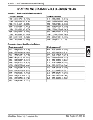 44Skill Section 22.03BMitsubishi Motors North America, Inc.
F5MBB Transaxle Disassembly/Reassembly
22.03B
SNAP RING AND BEARING SPACER SELECTION TABLES
Spacers - Center Differential Bearing Preload
)ni(mmssenkcihT)ni(mmssenkcihT
1.99 2.01 (0.0783 44.2)1970.0 2.46 (0.0961 0.0969)
2.04 2.06 (0.0803 94.2)1180.0 2.51 (0.0980 0.0988)
2.09 2.11 (0.0823 45.2)1380.0 2.56 (0.1000 0.1008)
2.14 2.16 (0.0843 95.2)0580.0 2.61 (0.1020 0.1028)
2.19 2.21 (0.0862 46.2)0780.0 2.66 (0.1039 0.1047)
2.24 2.26 (0.0882 96.2)0980.0 2.71 (0.1059 0.1067)
2.29 2.31 (0.0902 47.2)9090.0 2.76 (0.1079 0.1087)
2.34 2.36 (0.0921 97.2)9290.0 2.81 (0.1098 0.1106)
2.39 2.41 (0.0941 48.2)9490.0 2.86 (0.1118 0.1126)
Spacers - tp t Shaft Bearing Preload
)ni(mmssenkcihT)ni(mmssenkcihT
1.29 1.31 (0.0508 49.1)6150.0 1.96 (0.0764 0.0772)
1.34 1.36 (0.0528 99.1)5350.0 2.01 (0.0783 0.0791)
1.39 1.41 (0.0547 40.2)5550.0 2.06 (0.0803 0.0811)
1.44 1.46 (0.0567 90.2)5750.0 2.11 (0.0823 0.0831)
1.49 1.51 (0.0587 41.2)4950.0 2.16 (0.0843 0.0850)
1.54 1.56 (0.0606 91.2)4160.0 2.21 (0.0862 0.0870)
1.59 1.61 (0.0626 42.2)4360.0 2.26 (0.0882 0.0890)
1.64 1.66 (0.0646 92.2)4560.0 2.31 (0.0902 0.0909)
1.69 1.71 (0.0665 43.2)3760.0 2.36 (0.0921 0.0929)
1.74 1.76 (0.0685 93.2)3960.0 2.41 (0.0941 0.0949)
1.79 1.81 (0.0705 44.2)3170.0 2.46 (0.0961 0.0969)
1.84 1.86 (0.0724 94.2)2370.0 2.51 (0.0980 0.0988)
1.89 1.91 (0.0744 0.0752)
Spacers - Output Shaft Bearing Preload
 