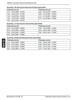 45Skill Section 22.03B Mitsubishi Motors North America, Inc.
F5MBB Transaxle Disassembly/Reassembly22.03B
Snap Ring - 5th Gear Synchronizer Hub End Play (Input Shaft)
Snap Ring - 3-4 Synchronizer Hub End Play (Input Shaft)
Snap Ring - Radial Ball Bearing End Play (Input Shaft)
)ni(mmssenkcihT)ni(mmssenkcihT
1.75 1.80 (0.0689 00.2)9070.0 2.05 (0.0787 0.0807)
1.80 1.85 (0.0709 50.2)8270.0 2.10 (0.0807 0.0827)
1.85 1.90 (0.0728 01.2)8470.0 2.15 (0.0827 0.0846)
1.90 1.95 (0.0748 51.2)8670.0 2.20 (0.0846 0.0866)
1.95 2.00 (0.0768 0.0787)
m (in)mssenkcihTm (in)mssenkcihT
2.30 2.35 (0.0906 05.2)5290.0 2.55 (0.0984 0.1004)
2.35 2.40 (0.0925 55.2)5490.0 2.60 (0.1004 0.1024)
2.40 2.45 (0.0945 06.2)5690.0 2.65 (0.1024 0.1043)
2.45 2.50 (0.0965 0.0984)
m (in)mssenkcihTm (in)mssenkcihT
2.35 2.40 (0.0925 55.2)5490.0 2.60 (0.1004 0.1024)
2.40 2.45 (0.0945 06.2)5690.0 2.65 (0.1024 0.1043)
2.45 2.50 (0.0965 56.2)4890.0 2.70 (0.1043 0.1063)
2.50 2.55 (0.0984 07.2)4001.0 2.75 (0.1063 0.1083)
 
