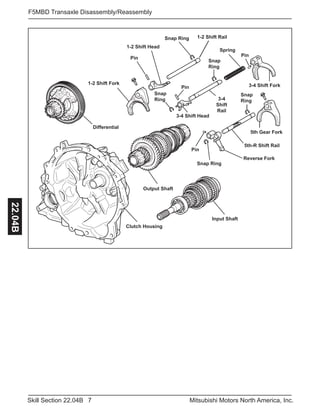 7Skill Section 22.04B Mitsubishi Motors North America, Inc.
F5MBD Transaxle Disassembly/Reassembly22.04B
Pin
1-2 Shift Head
Snap Ring 1-2 Shift Rail
Pin
Pin
3-4 Shift Head
Snap
Ring
Pin
3-4 Shift Fork
3-4
Shift
Rail
Snap Ring
Reverse Fork
Snap
Ring
Snap
Ring
5th Gear Fork
5th-R Shift Rail
Input Shaft
Output Shaft
Differential
Clutch Housing
Spring
1-2 Shift Fork
 
