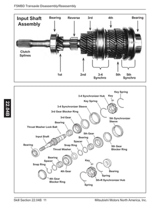 11Skill Section 22.04B Mitsubishi Motors North America, Inc.
F5MBD Transaxle Disassembly/Reassembly22.04B
Input Shaft
Assembly
1st 2nd 3-4 5th 5th
Reverse 3rd 4th BearingBearing
Synchro
Clutch
Splines
Synchro
Key Spring
3-4 Synchronizer Sleeve
3rd Gear Blocker Ring
3rd Gear
Bearing
Thrust Washer Lock Ball
Bearing
Bearing
Spring
Key
5th-R Synchronizer Hub
Spring
5th Synchronizer
Sleeve
5th Gear
Blocker Ring
5th Gear
Bearing
Spacer
Snap Ring
Thrust Washer
4th Gear
Bearing
Spacer
Snap Ring
4th Gear
Blocker Ring
Key Spring
Key3-4 Synchronizer Hub
Input Shaft
 