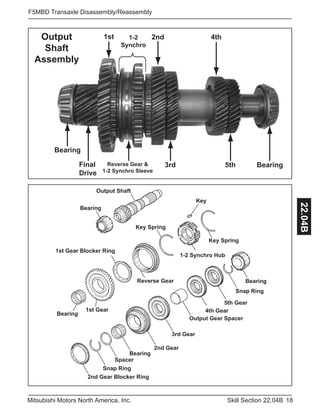 18Skill Section 22.04BMitsubishi Motors North America, Inc.
F5MBD Transaxle Disassembly/Reassembly
22.04B
Bearing
BearingFinal
Drive
1st
Reverse Gear &
1-2 Synchro Sleeve
1-2
Synchro
2nd
3rd 5th
4thOutput
Shaft
Assembly
Output Shaft
Bearing
Snap Ring
5th Gear
4th Gear
Output Gear Spacer
3rd Gear
2nd Gear
Bearing
Spacer
Snap Ring
2nd Gear Blocker Ring
Key Spring
Key
1-2 Synchro Hub
Key Spring
Reverse Gear
1st Gear Blocker Ring
1st Gear
Bearing
Bearing
 