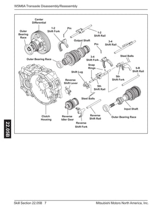 7Skill Section 22.05B Mitsubishi Motors North America, Inc.
W5M6A Transaxle Disassembly/Reassembly22.05B
Center
Differential
1-2
Shift Rail
Pin
2
1-2
Shift Fork
Output Shaft
Steel Balls
5-R
Shift Rail
5th
Shift Fork
Reverse
Shift Fork
Reverse
Idler Gear
Shift Lug
Clutch
Housing
Reverse
Shift Rail
Input Shaft
3-4
Shift Fork
Snap
Rings
Outer Bearing Race
Outer Bearing Race
Outer
Bearing
Race
Pin
3-4
Shift Rail
5th
Shift Rail
Steel Balls
Reverse
Shift Lever
 