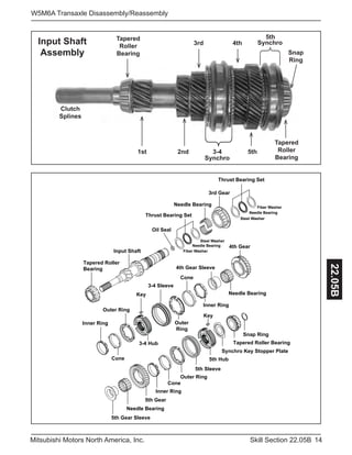 14Skill Section 22.05BMitsubishi Motors North America, Inc.
W5M6A Transaxle Disassembly/Reassembly
22.05B
Tapered Roller
Bearing
Snap Ring
Synchro Key Stopper Plate
5th Sleeve
5th Hub
Key
Outer Ring
Cone
Inner Ring
5th Gear
Needle Bearing
5th Gear Sleeve
4th Gear
Needle Bearing
4th Gear Sleeve
Cone
Inner Ring
Inner Ring Outer
Ring
Outer Ring
3-4 Sleeve
3-4 Hub
Key
3rd Gear
Needle Bearing
Thrust Bearing Set
Thrust Bearing Set
Oil Seal
Input Shaft
Cone
Tapered Roller Bearing
Fiber Washer
Fiber Washer
Needle Bearing
Needle Bearing
Steel Washer
Steel Washer
1st 2nd 3-4 5th
Reverse 3rd 4th
Snap
Ring
Tapered
Roller
Bearing
Synchro
Input Shaft
Assembly
Synchro
5th
Tapered
Roller
Bearing
Clutch
Splines
 