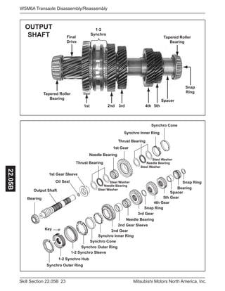 23Skill Section 22.05B Mitsubishi Motors North America, Inc.
W5M6A Transaxle Disassembly/Reassembly22.05B
Snap Ring
Bearing
Spacer
5th Gear
4th Gear
Snap Ring
3rd Gear
Needle Bearing
2nd Gear Sleeve
2nd Gear
Synchro Inner Ring
Synchro Outer Ring
Synchro Outer Ring
Synchro Cone
1-2 Synchro Sleeve
Key
1-2 Synchro Hub
Synchro Cone
Synchro Inner Ring
Thrust Bearing
Needle Bearing
Thrust Bearing
1st Gear Sleeve
Oil Seal
Output Shaft
Bearing
1st Gear
Steel Washer
Needle Bearing
Steel Washer
Steel Washer
Needle Bearing
Steel Washer
Tapered Roller
Bearing
Tapered Roller
Bearing
Final
Drive
1st
1-2
Synchro
2nd 3rd 4th 5th
Spacer
Snap
Ring
OUTPUT
SHAFT
 