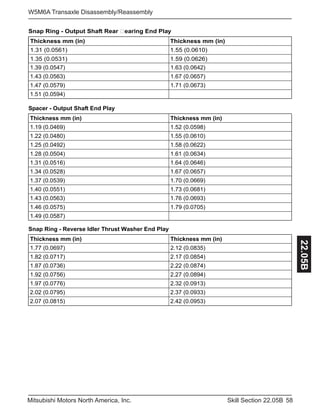 58Skill Section 22.05BMitsubishi Motors North America, Inc.
W5M6A Transaxle Disassembly/Reassembly
22.05B
Spacer - Output Shaft End Play
Snap Ring - Reverse Idler Thrust Washer End Play
)2460.0(36.1)7450.0(93.1
)7560.0(76.1)3650.0(34.1
)3760.0(17.1)9750.0(74.1
1.51 (0.0594)
)ni(mmssenkcihT)ni(mmssenkcihT
)8950.0(25.1)9640.0(91.1
)0160.0(55.1)0840.0(22.1
)2260.0(85.1)2940.0(52.1
)4360.0(16.1)4050.0(82.1
)6460.0(46.1)6150.0(13.1
)7560.0(76.1)8250.0(43.1
)9660.0(07.1)9350.0(73.1
)1860.0(37.1)1550.0(04.1
)3960.0(67.1)3650.0(34.1
)5070.0(97.1)5750.0(64.1
1.49 (0.0587)
)ni(mmssenkcihT)ni(mmssenkcihT
)5380.0(21.2)7960.0(77.1
)4580.0(71.2)7170.0(28.1
)4780.0(22.2)6370.0(78.1
)4980.0(72.2)6570.0(29.1
)3190.0(23.2)6770.0(79.1
)3390.0(73.2)5970.0(20.2
)3590.0(24.2)5180.0(70.2
Snap Ring - Output Shaft Rear earing End Play
)ni(mmssenkcihT)ni(mmssenkcihT
)0160.0(55.1)1650.0(13.1
)6260.0(95.1)1350.0(53.1
 