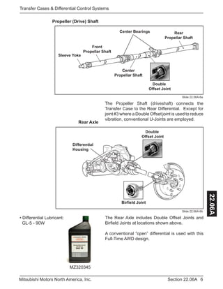 6Section 22.06AMitsubishi Motors North America, Inc.
Transfer Cases & Differential Control Systems
22.06A
MZ320345
Differential
Housing
Double
Offset Joint
Birfield Joint
Center Bearings Rear
Propellar Shaft
Front
Propellar Shaft
Sleeve Yoke
Center
Propellar Shaft
Double
Offset Joint
Propeller (Drive) Shaft
Slide 22.06A-6a
The Propeller Shaft (driveshaft) connects the
Transfer Case to the Rear Differential. Except for
joint #3 where a Double Offset joint is used to reduce
vibration, conventional U-Joints are employed.
Rear Axle
Slide 22.06A-6b
The Rear Axle includes Double Offset Joints and
Birfield Joints at locations shown above.
A conventional “open” differential is used with this
Full-Time AWD design.
• Differential Lubricant:
GL-5 - 90W
 