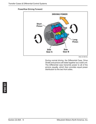 9Section 22.06A Mitsubishi Motors North America, Inc.
Transfer Cases & Differential Control Systems22.06A
Powerflow Driving Forward
DRIVING POWER
Short
Pinion
Side
Gear B
Side
Gear A
Long
Pinion
During normal driving, the Differential Case, Drive
Shafts and pinions all rotate together as a solid unit.
The Differential case transmits power to all of the
pinions equally, which then provides equal power
distribution to the two front axles.
Slide 22.06A-9a
 