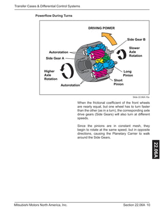 10Section 22.06AMitsubishi Motors North America, Inc.
Transfer Cases & Differential Control Systems
22.06A
Powerflow During Turns
Slower
Axle
Rotation
DRIVING POWER
Side Gear B
Side Gear A
Long
Pinion
Autorotation
Higher
Axle
Rotation Short
PinionAutorotation
Slide 22.06A-10a
When the frictional coefficient of the front wheels
are nearly equal, but one wheel has to turn faster
than the other (as in a turn), the corresponding axle
drive gears (Side Gears) will also turn at different
speeds.
Since the pinions are in constant mesh, they
begin to rotate at the same speed, but in opposite
directions, causing the Planetary Carrier to walk
around the Side Gears.
 