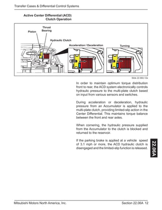 12Section 22.06AMitsubishi Motors North America, Inc.
Transfer Cases & Differential Control Systems
22.06A
Slide 22.06A-12a
Active Center Differential (ACD)
Clutch Operation
Piston
Thrust
Bearing
Hydraulic Clutch
TurningAcceleration / Deceleration
In order to maintain optimum torque distribution
front to rear, the ACD system electronically controls
hydraulic pressure to the multi-plate clutch based
on input from various sensors and switches.
During acceleration or deceleration, hydraulic
pressure from an Accumulator is applied to the
multi-plate clutch, providing limited-slip action in the
Center Differential. This maintains torque balance
between the front and rear axles.
When cornering, the hydraulic pressure supplied
from the Accumulator to the clutch is blocked and
returned to the reservoir.
If the parking brake is applied at a vehicle speed
of 3.1 mph or more, the ACD hydraulic clutch is
disengaged and the limited-slip function is released.
 
