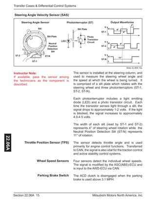 Instructor Note:
If available, pass the sensor among
the technicians as the component is
described.
15Section 22.06A Mitsubishi Motors North America, Inc.
Transfer Cases & Differential Control Systems22.06A
Steering Angle Velocity Sensor (SAS)
The sensor is installed at the steering column, and
used to measure the steering wheel angle and
the speed at which the wheel is being turned. It
is comprised of a slit plate which rotates with the
steering wheel and three photointerruptors (ST-1,
ST-2, ST-N).
Each photointerruptor includes a light emitting
diode (LED) and a photo transistor circuit. Each
time the transistor senses light through a slit, the
signal drops to approximately 1-2 volts. If the light
is blocked, the signal increases to approximately
4.0-4.5 volts.
The width of each slit (read by ST-1 and ST-2)
represents 4° of steering wheel rotation while the
Neutral Position Detection Slit (ST-N) represents
11° of rotation.
The sensor detects throttle angle and is used
primarily for engine control functions. Transferred
to CAN, the signal is also vital for the traction control
and active stability control systems.
Four sensors detect the individual wheel speeds.
The signal is modified by the ASC(ABS)-ECU and
is input to the AWD-ECU via CAN.
The ACD clutch is disengaged when the parking
brake is used above 3.1 MPH.
Slit
Slit Plate
Neutral
Position
Detection
Slit
ST-N
ST-1
ST-2
4°
4°
4°
4°
2°
11°
ST-1
ST-2
ST-N
V
V
V
H
L
H
L
H
L
Slit Plate
Photo
Transistor
Circuit
LED
Photointerruptor (ST) Output WaveformsSteering Angle Sensor
Slide 22.06A-15a
Throttle Position Sensor (TPS)
Wheel Speed Sensors
Parking Brake Switch
 