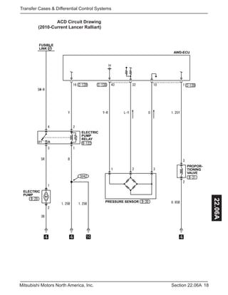 18Section 22.06AMitsubishi Motors North America, Inc.
Transfer Cases & Differential Control Systems
22.06A
FUSIBLE
LINK
ELECTRIC
PUMP
RELAY
ELECTRIC
PUMP
PRESSURE SENSOR
PROPOR-
TIONING
VALVE
AWD-ECU
27
ACD Circuit Drawing
(2010-Current Lancer Ralliart)
 