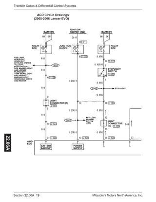 19Section 22.06A Mitsubishi Motors North America, Inc.
Transfer Cases & Differential Control Systems22.06A
AWD-
ECU
BATTERYBATTERY
STOPLIGHT
SWITCH
IGNITION
SWITCH (IG2)
BATTERY
BACKUP
POWER
SUPPLY
·FOG LIGHT
·HEADLIGHT
·HEADLIGHT
LEVELING SYSTEM
·TAILLIGHT,
POSITION LIGHT,
SIDE MARKER LIGHT
AND LICENSE
PLATE LIGHT
·TURN-SIGNAL LIGHT
AND HAZARD
WARNING LIGHT
·WINDSHIELD WIPER
AND WASHER
STOP LIGHT
RELAY
BOX
RELAY
BOX
JUNCTION
BLOCK
JOINT
CONNECTOR
(6)
JOINT
CONNECTOR (1)
ANTI-LOCK
BRAKING
SYSTEM
(ABS)
ACD Circuit Drawings
(2005-2006 Lancer EVO)
 