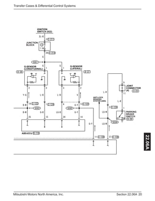 20Section 22.06AMitsubishi Motors North America, Inc.
Transfer Cases & Differential Control Systems
22.06A
IGNITION
SWITCH (IG2)
G-SENSOR
(LONGITUDINAL)
G-SENSOR
(LATERAL)
PARKING
BRAKE
SWITCH
ABS-ECU
JUNCTION
BLOCK
JOINT
CONNECTOR
(4)
ANTI-LOCK
BRAKING
SYSTEM (ABS)
 