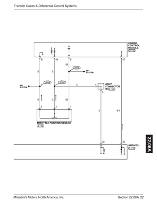 22Section 22.06AMitsubishi Motors North America, Inc.
Transfer Cases & Differential Control Systems
22.06AAWD-ECU
ENGINE
CONTROL
MODULE
THROTTLE POSITION SENSOR
MFI
SYSTEM
MFI
SYSTEM
JOINT
CONNECTOR
(6)
 