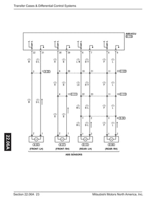 23Section 22.06A Mitsubishi Motors North America, Inc.
Transfer Cases & Differential Control Systems22.06A
)HR:RAER()HR:TNORF()HL:TNORF( (REAR: LH)
ABS SENSORS
ABS-ECU
 