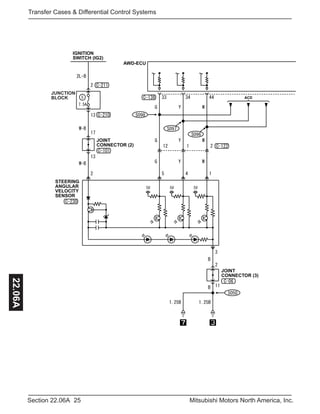 25Section 22.06A Mitsubishi Motors North America, Inc.
Transfer Cases & Differential Control Systems22.06A
ACD
IGNITION
SWITCH (IG2)
AWD-ECU
STEERING
ANGULAR
VELOCITY
SENSOR
JUNCTION
BLOCK
JOINT
CONNECTOR (2)
JOINT
CONNECTOR (3)
 