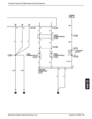 26Section 22.06AMitsubishi Motors North America, Inc.
Transfer Cases & Differential Control Systems
22.06A
FUSIBLE
LINK 1
DATA LINK
CONNECTOR
JOINT
CONNECTOR (6)
JOINT
CONNECTOR (4)
JOINT
CONNECTOR (2)
JUNCTION
BLOCK
 