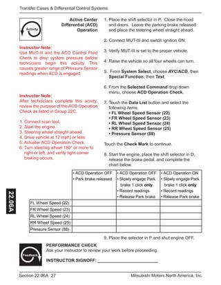 Instructor Note:
After technicians complete this acivity,
review the purpose of the ACD Operation
Check as listed in Group 22C.
1. Connect scan tool.
2. Start the engine.
3. Steering wheel straight ahead.
4. Drive vehicle at 12 mph) or less
5. Actuator ACD Operation Check.
6. Turn steering wheel 180° or more to 		
right or left, and verify tight corner 	 	
braking occurs.
Instructor Note:
Use MUT-III and the ACD Control Fluid
Check to drop system pressure before
technicians begin this activity. This
causes greater range of Pressure Sensor
readings when ACD is engaged.
27Section 22.06A Mitsubishi Motors North America, Inc.
Transfer Cases & Differential Control Systems22.06A
Activity
Active Center
Differential (ACD)
Operation
1. Place the shift selector in P. Close the hood 		
and doors. Leave the parking brake released 	
and place the steering wheel straight ahead.
2. Connect MUT-III and switch ignition ON.
3. Verify MUT-III is set to the proper vehicle.
4. Raise the vehicle so all four wheels can turn.
5. From System Select, choose AYC/ACD, then 	
Special Function, then Test.
6. From the Selected Command drop down 		
menu, choose ACD Operation Check.
7. Touch the Data List button and select the 		
following items.
• FL Wheel Speed Sensor (22)
• FR Wheel Speed Sensor (23)
• RL Wheel Speed Sensor (24)
• RR Wheel Speed Sensor (25)
• Pressure Sensor (88)
Touch the Check Mark to continue.
8. Start the engine, place the shift selector in D, 	
release the brake pedal, and complete the 		
chart below.
• ACD Operation OFF • ACD Operation OFF • ACD Operation ON
• Park brake released • Slowly engage Park • Slowly engage Park
brake 1 click only brake 1 click only
• Record readings • Record readings
• Release Park brake • Release Park brake
FL Wheel Speed (22)
FR Wheel Speed (23)
RL Wheel Speed (24)
RR Wheel Speed (25)
Pressure Sensor (88)
9. Place the selector in P and shut engine OFF.
PERFORMANCE CHECK
Ask your instructor to review your work before proceeding.
INSTRUCTOR SIGNOFF: _________________________
Feedback
 