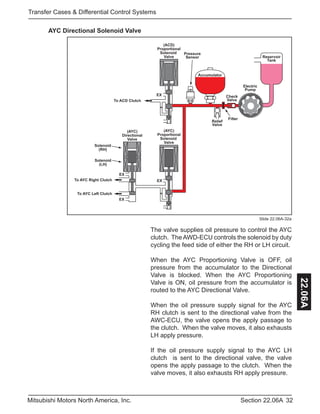 32Section 22.06AMitsubishi Motors North America, Inc.
Transfer Cases & Differential Control Systems
22.06A
Slide 22.06A-32a
Electric
Pump
Check
Valve
Filter
Reservoir
Tank
Accumulator
Relief
Valve
Pressure
Sensor
(ACD)
Proportional
Solenoid
Valve
(AYC)
Proportional
Solenoid
Valve
(AYC)
Directional
Valve
To ACD Clutch
To AYC Right Clutch
To AYC Left Clutch
Solenoid
(RH)
Solenoid
(LH)
EX
EX
EX
EX
AYC Directional Solenoid Valve
The valve supplies oil pressure to control the AYC
clutch. The AWD-ECU controls the solenoid by duty
cycling the feed side of either the RH or LH circuit.
When the AYC Proportioning Valve is OFF, oil
pressure from the accumulator to the Directional
Valve is blocked. When the AYC Proportioning
Valve is ON, oil pressure from the accumulator is
routed to the AYC Directional Valve.
When the oil pressure supply signal for the AYC
RH clutch is sent to the directional valve from the
AWC-ECU, the valve opens the apply passage to
the clutch. When the valve moves, it also exhausts
LH apply pressure.
If the oil pressure supply signal to the AYC LH
clutch is sent to the directional valve, the valve
opens the apply passage to the clutch. When the
valve moves, it also exhausts RH apply pressure.
 