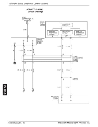 35Section 22.06A Mitsubishi Motors North America, Inc.
Transfer Cases & Differential Control Systems22.06A
ACD/AYC (S-AWC)
Circuit Drawings
 