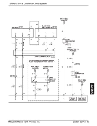 36Section 22.06AMitsubishi Motors North America, Inc.
Transfer Cases & Differential Control Systems
22.06A
JOINT
CONNECTOR
(4)
JOINT
CONNECTOR
(5)
JOINT
CONNECTOR (3)
JOINT CONNECTOR (7)
ETACS-ECU
ETACS-ECU
(FUSE )8
(FUSE )12
ETACS-ECU
(FUSE )12
(FUSE )17
G AND YAW
RATE SENSORASC-ECU
COMBINATION
METER
<VEHICLES WITH STEERING WHEEL
AUDIO REMOTE CONTROL SWITCH >
POWER
SUPPLY
BATTERY
BACKUP
AWC
SWITCH
 